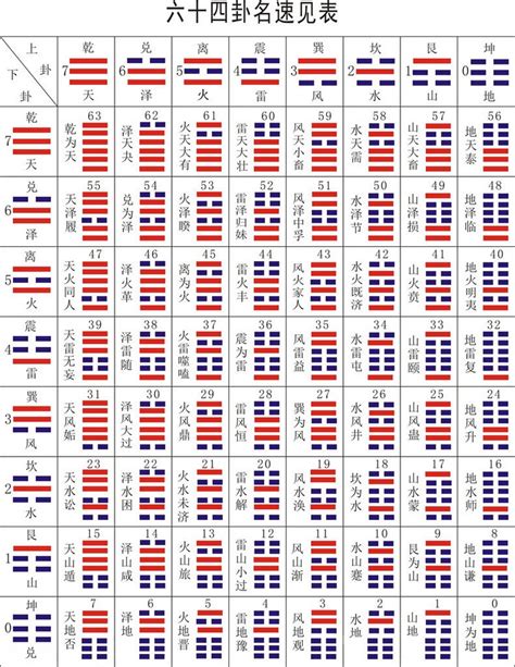 六十四卦 表|《易经》全文64卦翻译及图解